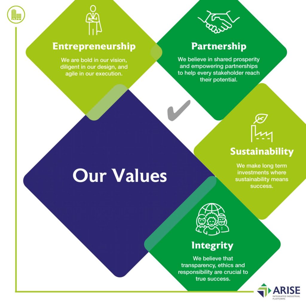 ARISE Values